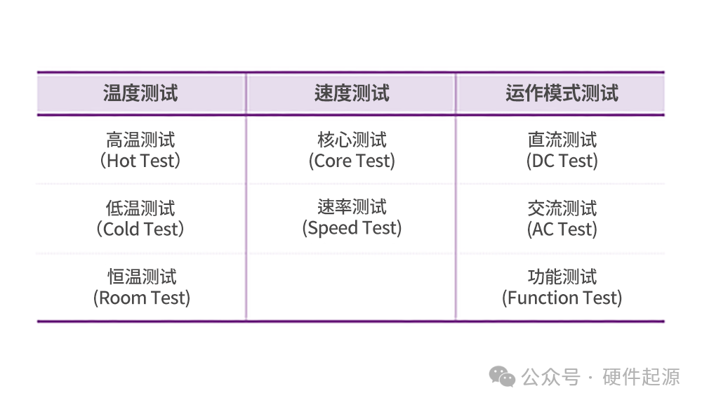 解析Hast测试及其含义