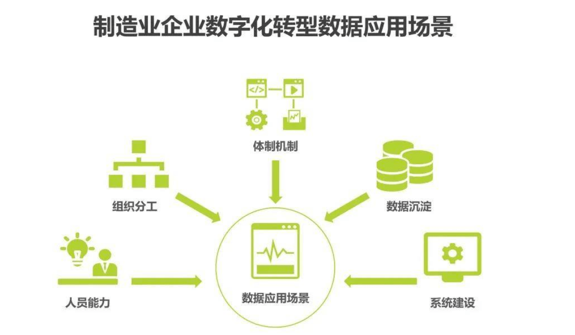 厂家网，重塑制造业供应链的数字化力量