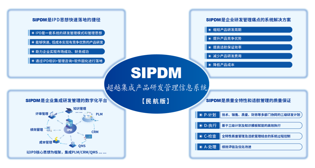 山东瑞康商业流向信息系统的应用与发展