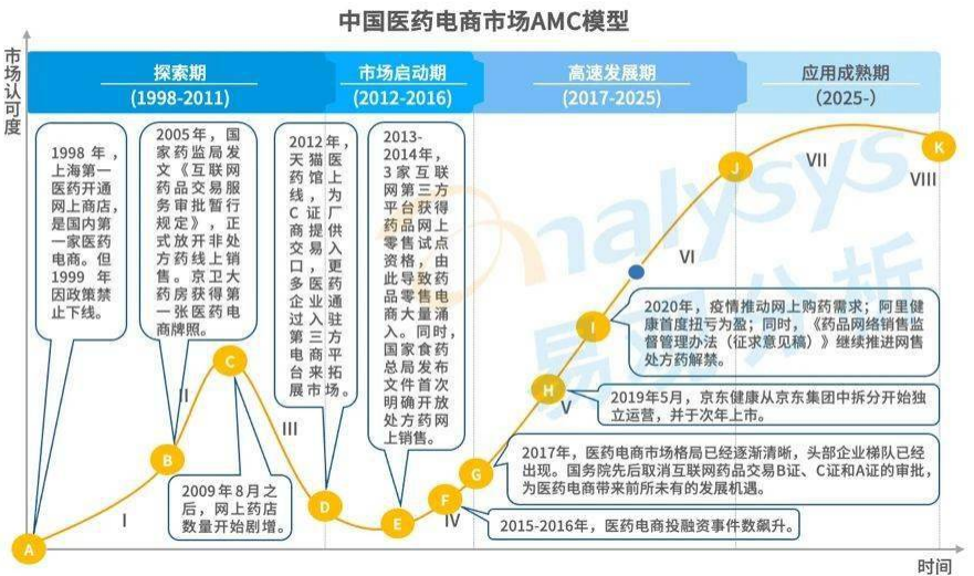 华润河南医药流向查询系统，提升供应链管理效率的关键