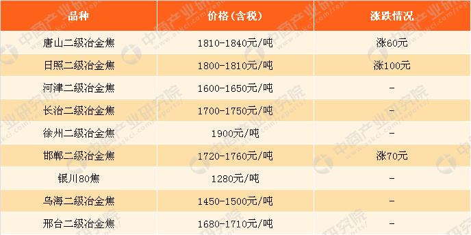 铁价格走势图，洞悉钢铁市场的动态与趋势