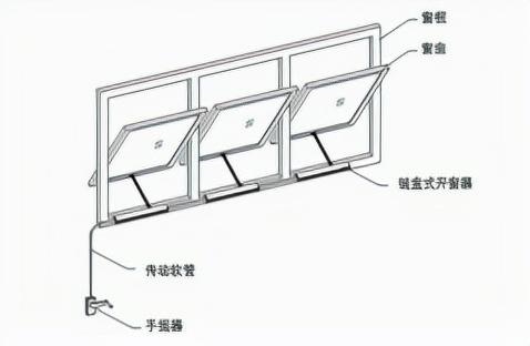 手动开启排烟窗，建筑安全与人居环境的重要一环