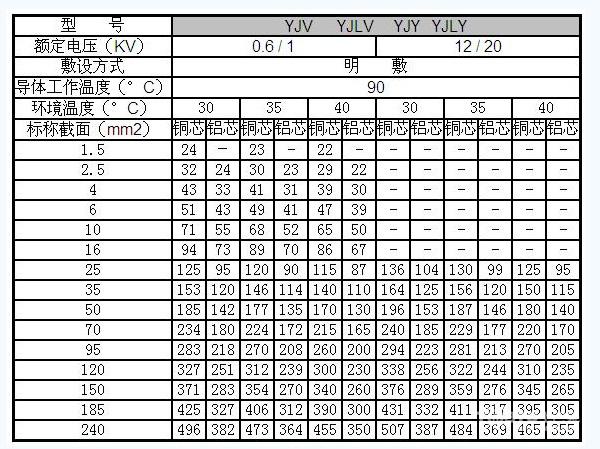 关于16平方电缆价格的探讨