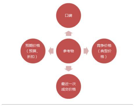 探究零售价背后的策略与价值
