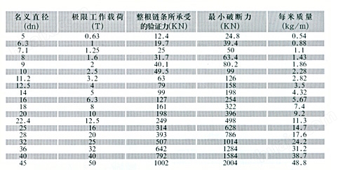 吊链承重规格，应用、选择与评估