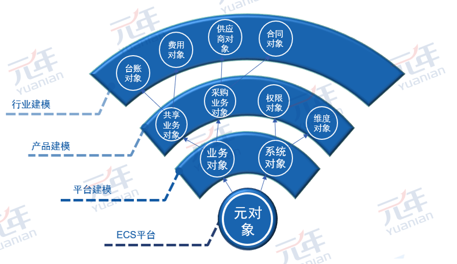 一元网，构建数字时代的全新服务模式
