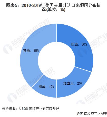 雄黄价格的波动与市场需求分析