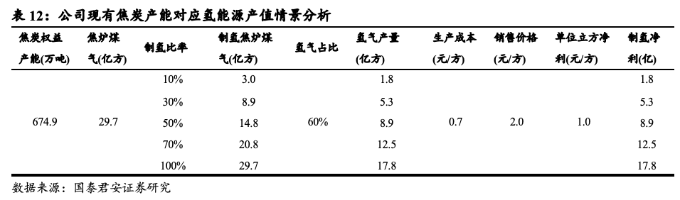 氢气价格解析，多少钱一公斤？