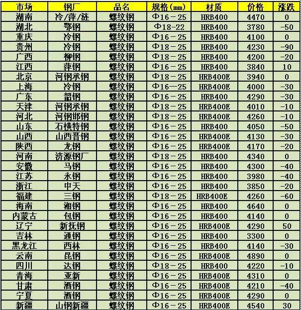 关于当前市场下10号槽钢价格的分析与展望