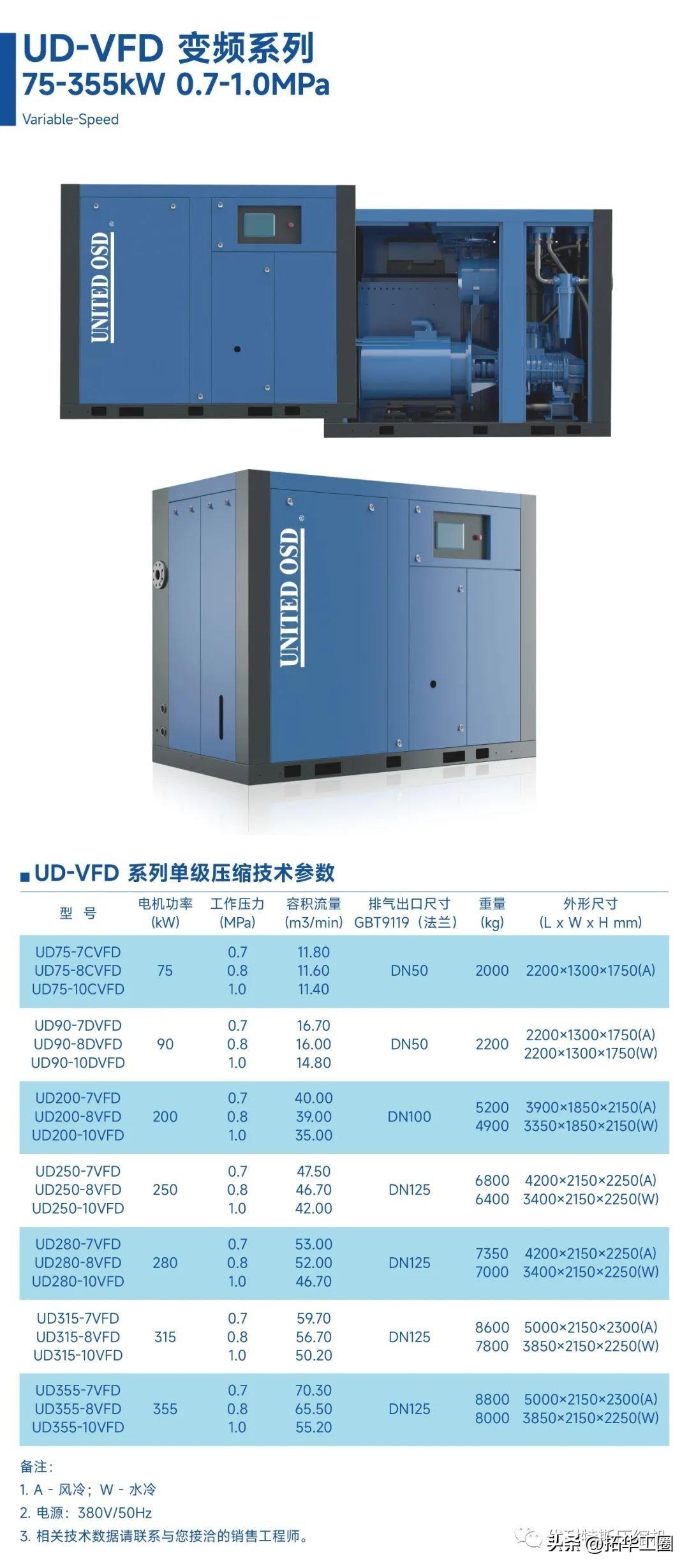 优耐特斯空压机官网，专业品质与智能科技的完美结合