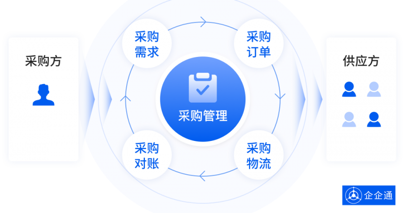 嘉云供应商平台，数字化供应链的新领航者