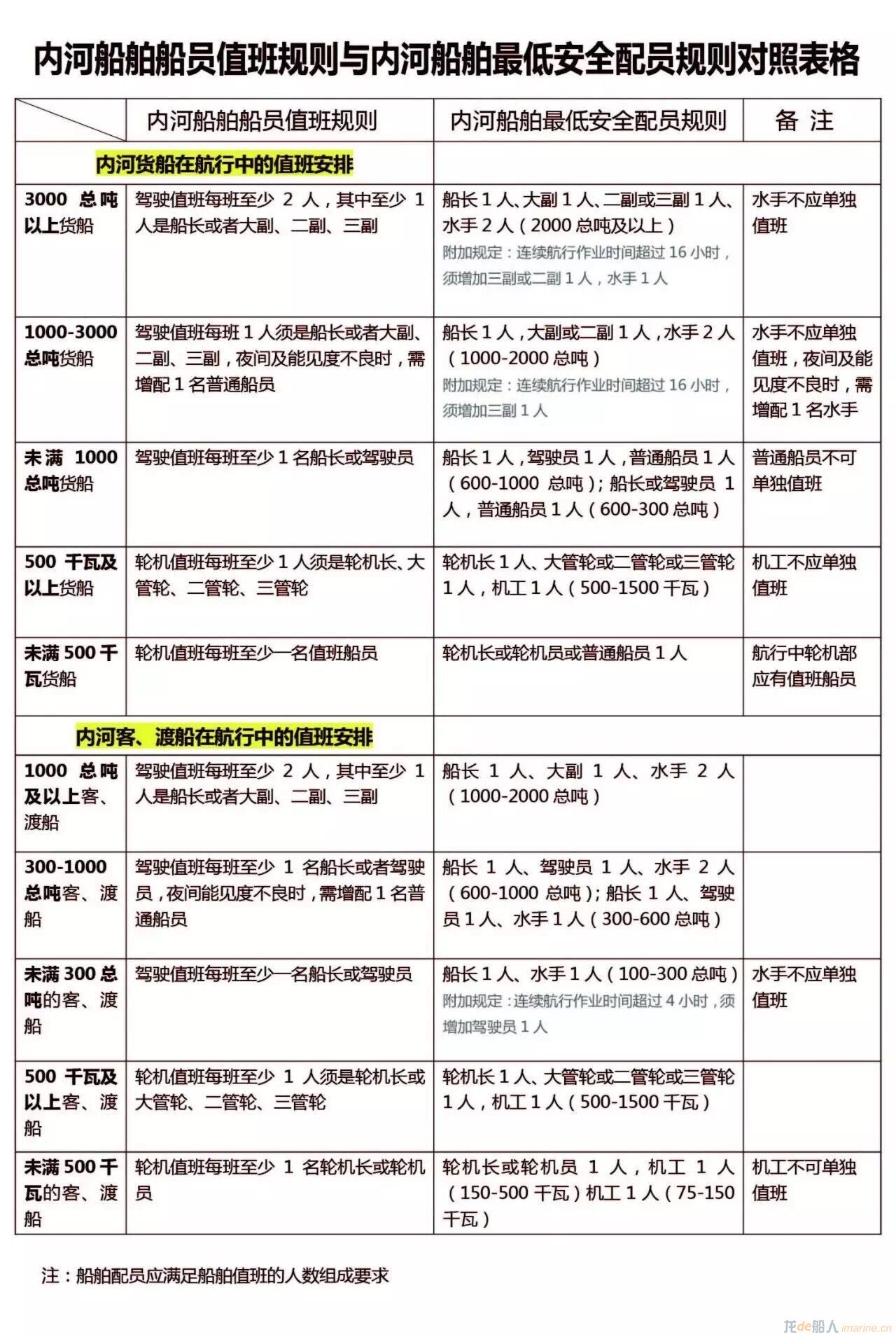 内河船运费查询，理解、掌握与有效利用