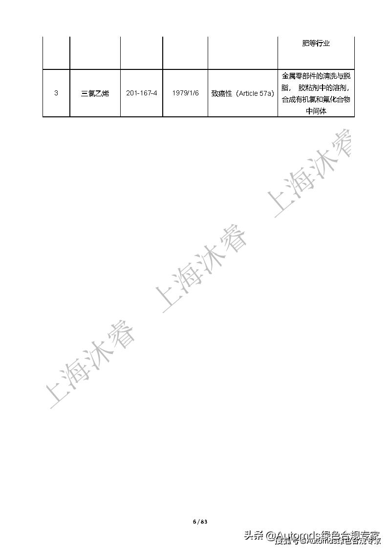 全面解析Reach检测项目清单
