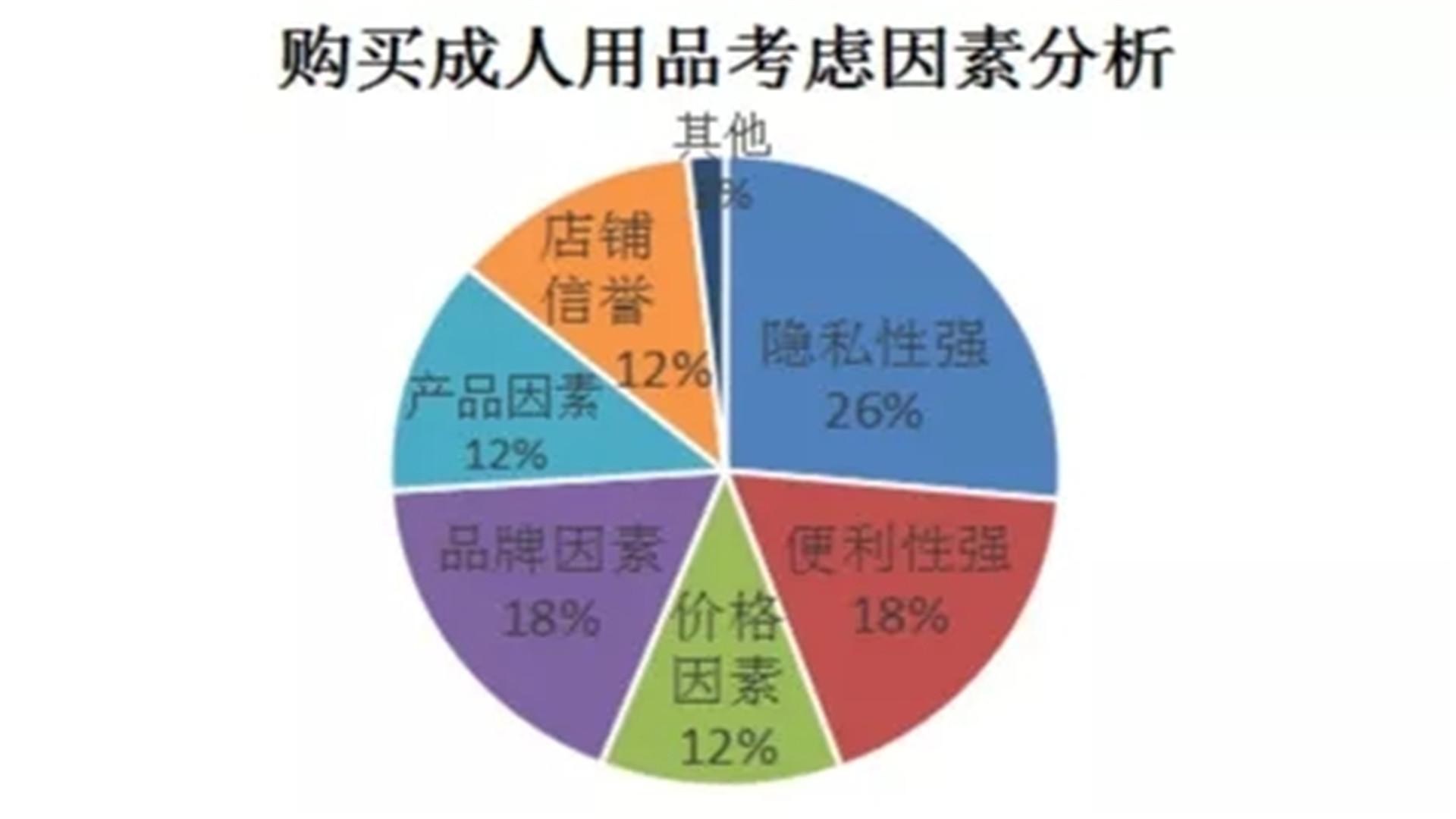 男性成人用品，探索需求与选择的多样性