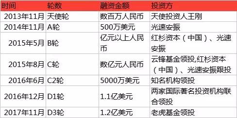 安能物流运费价格查询详解