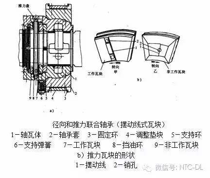 轴瓦的作用及原理，深度解析机械核心组件