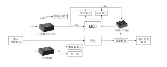 交流转直流电源模块，电力转换的核心组件