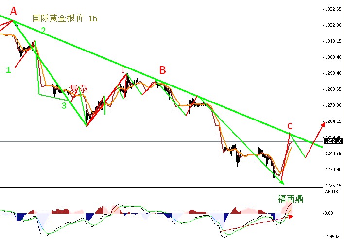 金价回收今日价格，市场走势、影响因素与未来展望
