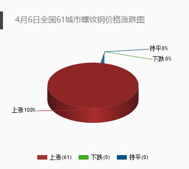 西本新干线今日报价——最新市场动态与行情分析