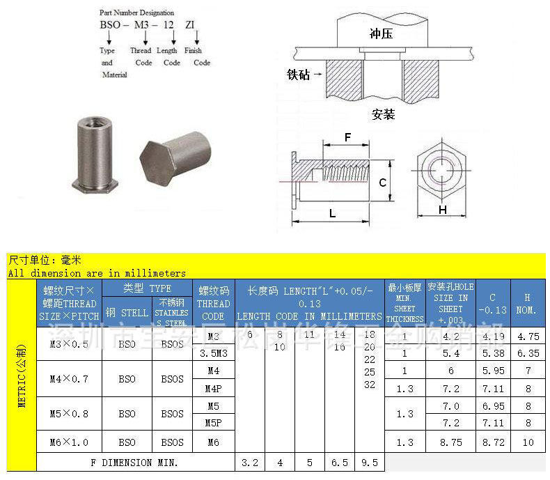 压铆螺母柱规格表及其应用概述