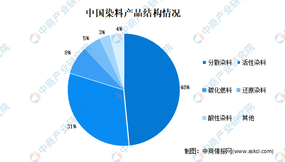 新闻中心 第105页