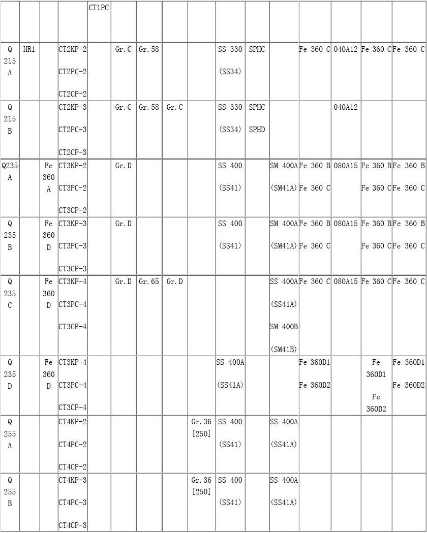 型钢型号规格表字母代表的含义解析