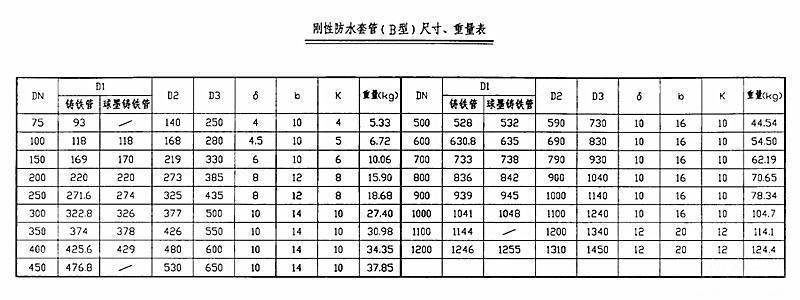 关于防护密闭套管图集的研究与应用——以07fs系列为例