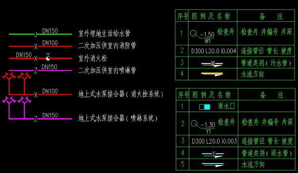 雨水口图例，设计与应用的重要性