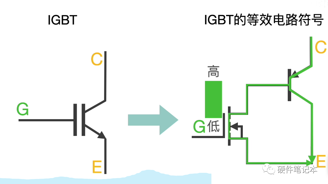 探究Pert管的应用及其优势