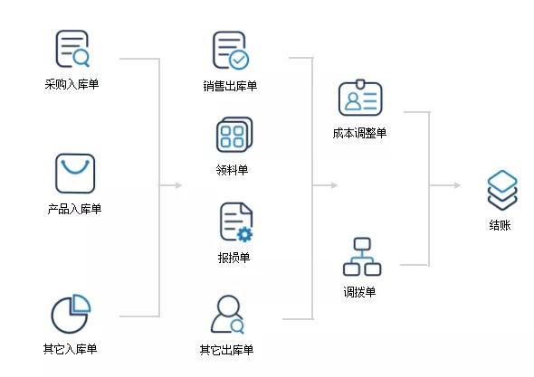爱采购官网，一站式企业物资采购解决方案