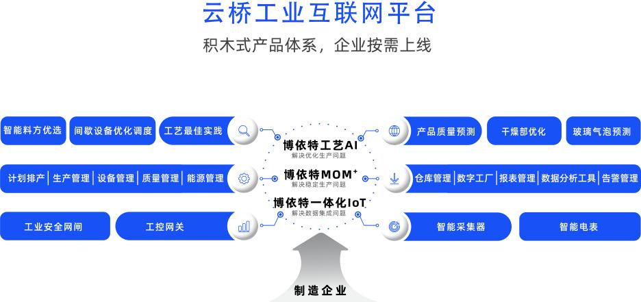钢易网——构建现代工业互联的新桥梁
