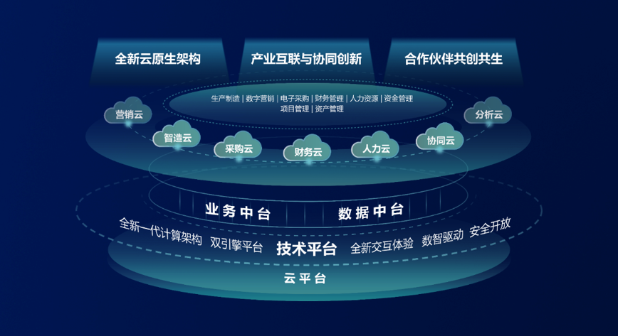 金蝶ERP管理系统，企业数字化转型的核心驱动力