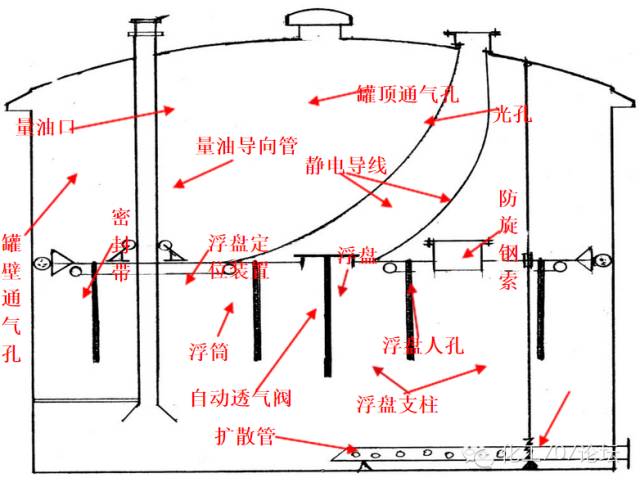 内浮顶储罐结构图，设计与应用探讨