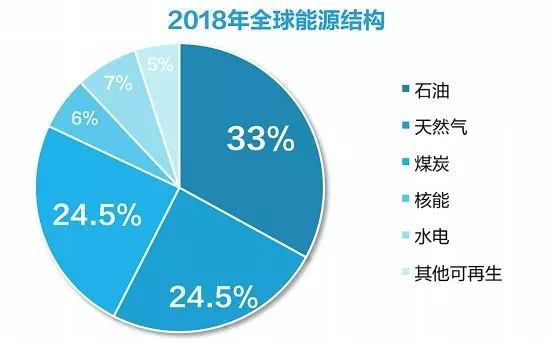 工业用电，推动经济发展的重要驱动力