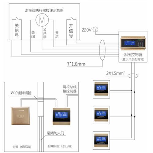 产品详情 第95页