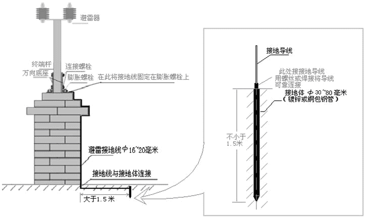 接地极做法示意图详解