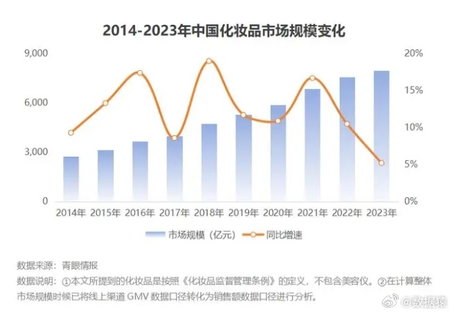 妆品网，引领美妆行业进入数字化新纪元