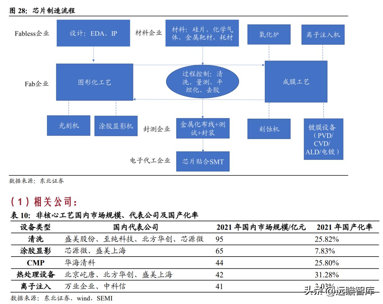 离子注入机，引领半导体制造新时代的先锋技术