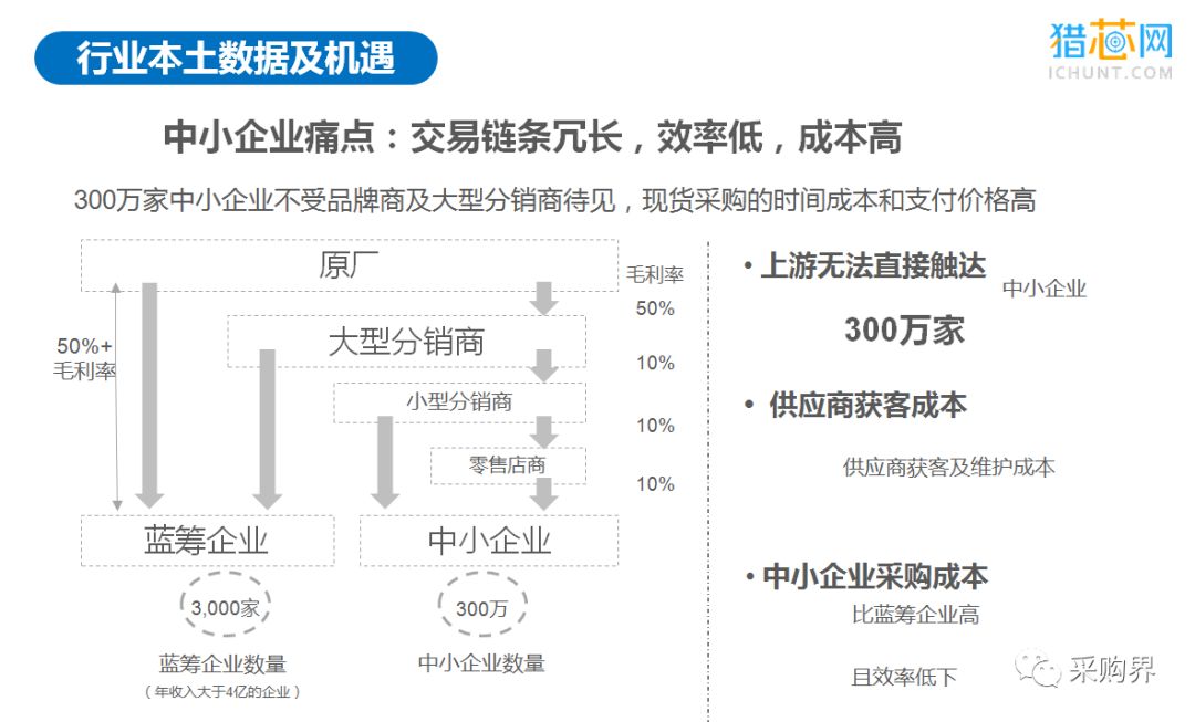 猎芯元器件商城，一站式电子元器件采购体验