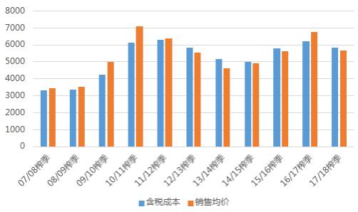 关于当前市场下10号槽钢价格的分析与展望