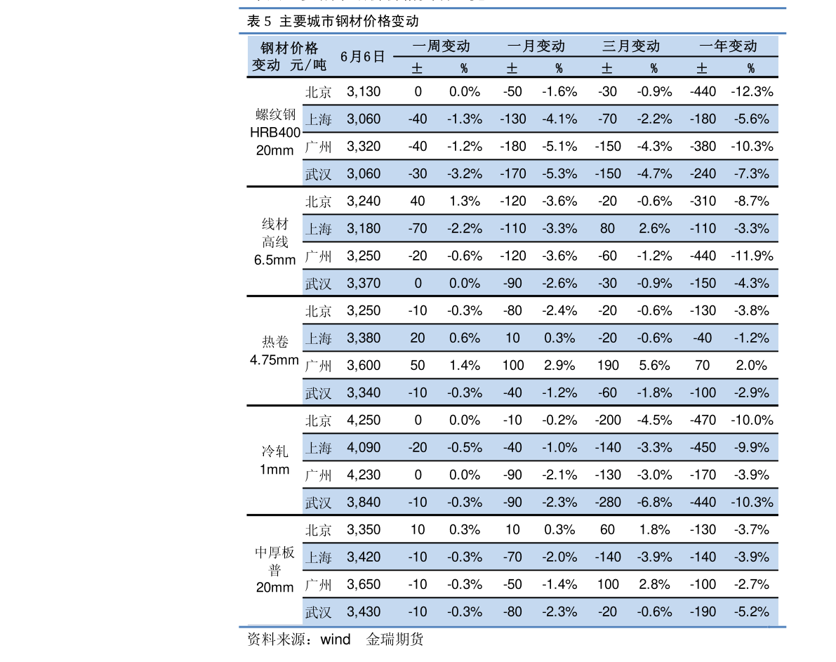 山东花生米价格行情分析