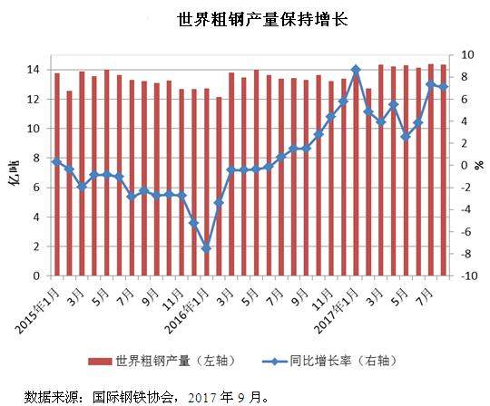 Q235与q钢材价格，市场走势及影响因素分析