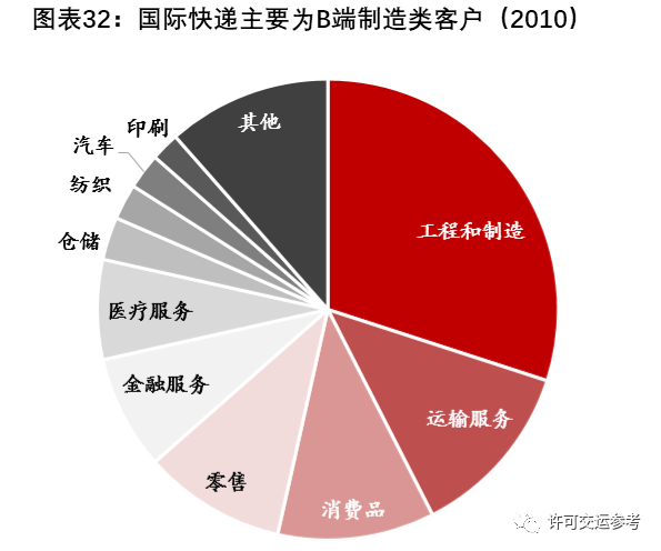 北极光供应链官网，连接世界，高效物流的未来之路