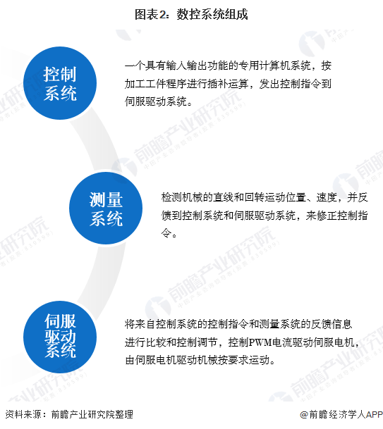 国产数控系统排名及其发展现状