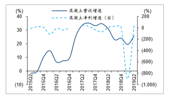 高延性混凝土价格，市场走势、影响因素与购买策略