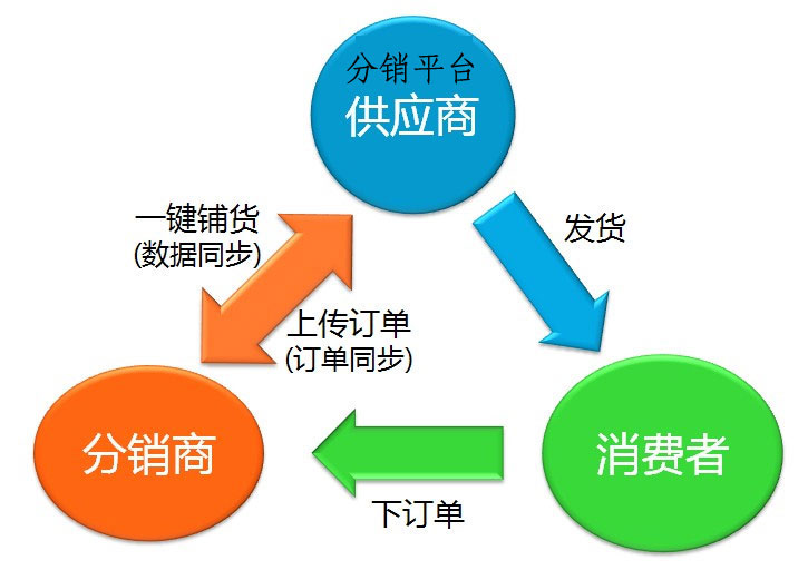 产品详情 第91页