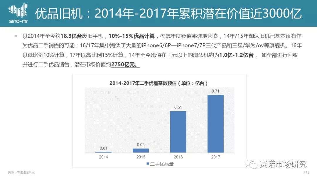 手机回收估价，旧机换新生，价值再评估