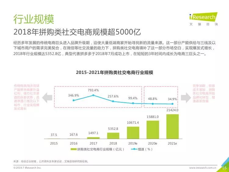 探究B2G电商平台的多样性与优势