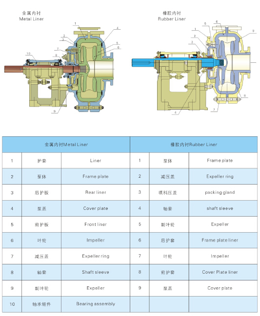 渣浆泵十大品牌深度解析