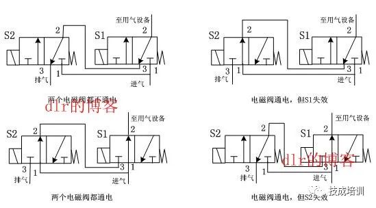 电磁阀型号大全及其应用领域解析